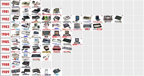 80s console games|all game consoles in order.
